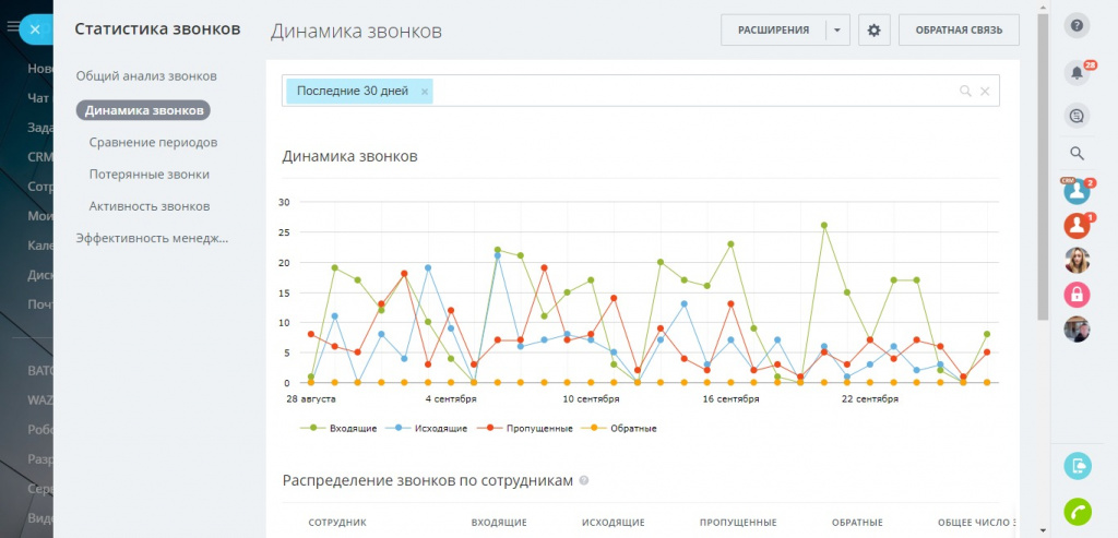 Динамика звонков 2 отчет.jpg